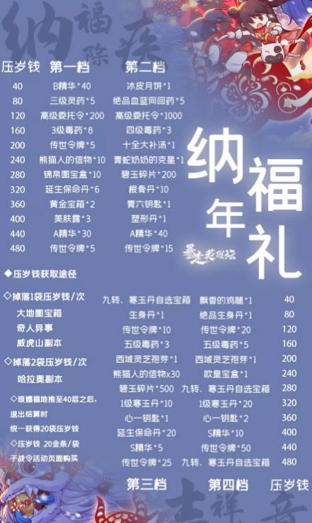 ����Ӣ��̳����2021��2��3�հ汾���¹���_����Ӣ��̳����2021��2��3�հ汾������ʲô