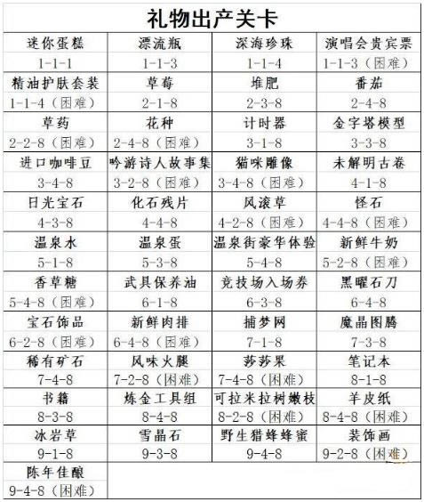 ��Ҷ�ݾ糡ssr��ɫ�����ȡ�ؿ�����_��Ҷ�ݾ糡ssr��ɫ�����ȡ�ؿ�����Щ