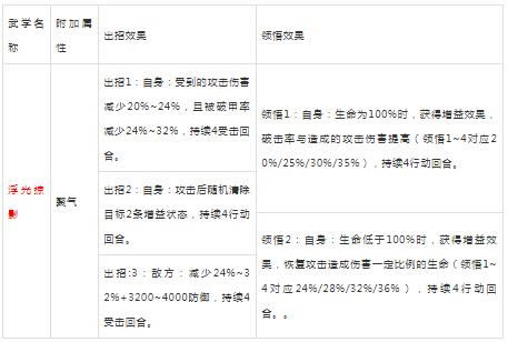 ��Ѫ����2����2021��1��28�ո���ά������_��Ѫ����2����2021��1��28�ո�����ʲô