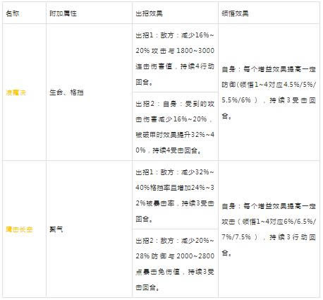 ��Ѫ����2����2021��1��28�ո���ά������_��Ѫ����2����2021��1��28�ո�����ʲô