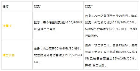 ��Ѫ����2����2021��1��28�ո���ά������_��Ѫ����2����2021��1��28�ո�����ʲô