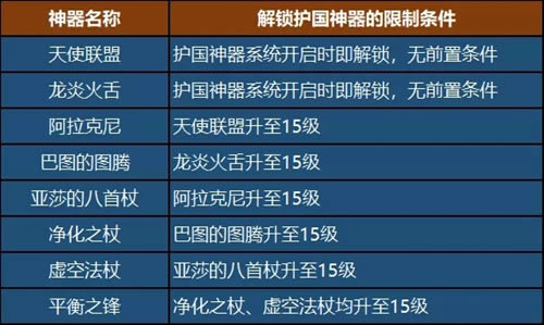 ħ����֮Ӣ���޵�����ȫ�»��������淨����_ħ����֮Ӣ���޵�����ȫ�»���������ô��