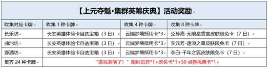 ������ҫ��Ԫ�����ȺӢ��������ݽ���_������ҫ��Ԫ�����ȺӢ���������