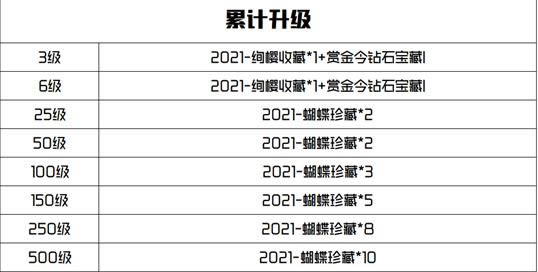 CF�����ͽ���2021-S1����ݽ���_CF�����ͽ���2021-S1�����