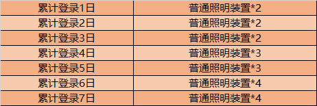 ������ҫ��ͨ����װ����ô���_������ҫ��ͨ����װ�û�÷���