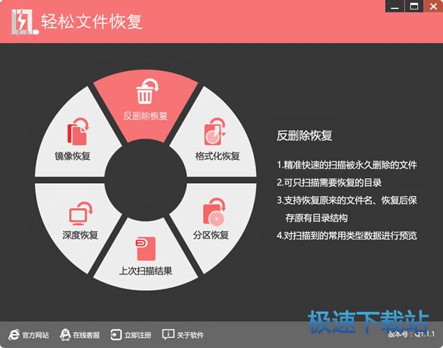 �ļ��ָ�����