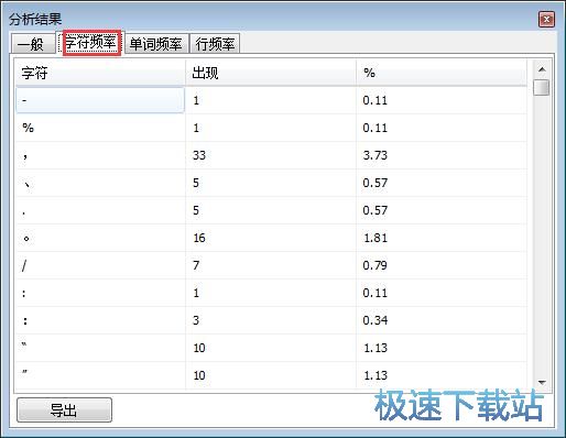 �ı�ͳ�Ʒ���������