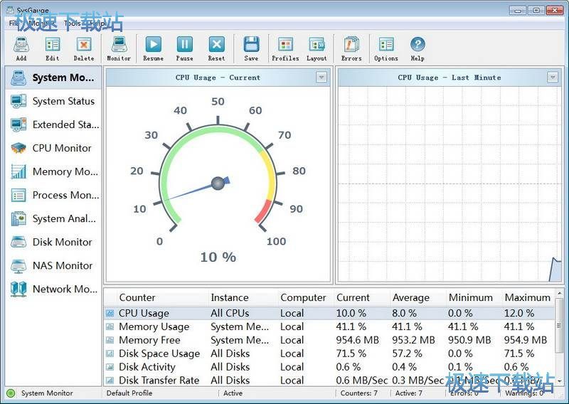 ϵͳ���ܼ��ӹ�������_SysGauge 5.4.18 �ٷ��汾
