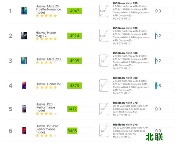 3DMark手机版下载安卓最新版V2.0.4