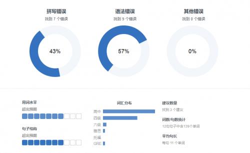 �׸�Ӣ��д������ v2.1.5.0 �ٷ���