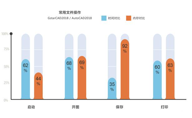 �Ƴ�CAD 64λ 2018�ٷ���