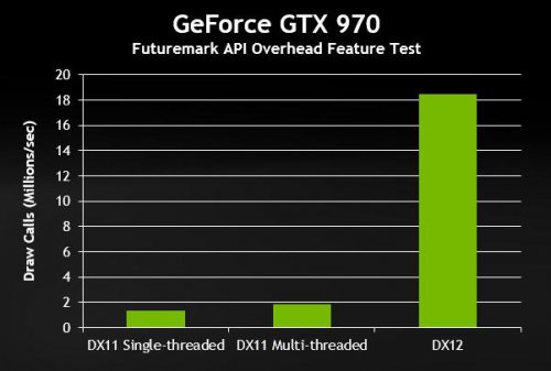 DirectX12下载_官方版正式下载