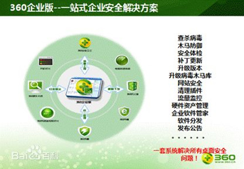 360��ҵ������_360��ҵ��ٷ���ʽ���������