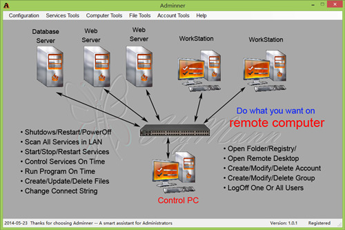 Adminner����_Adminner�ٷ���ʽ���������