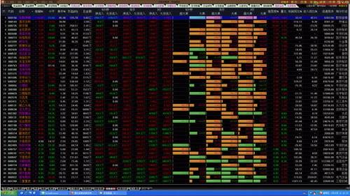 ����֤ȯͨ���Źٷ����°�����