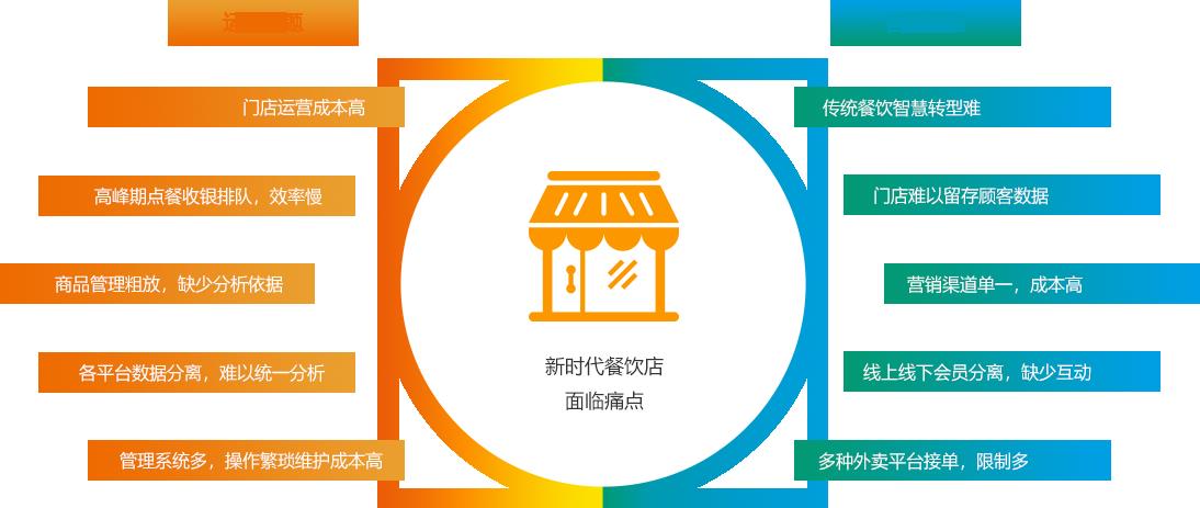 银盒子餐饮ERP系统 官方正式版免费下载_绿色版免费下载