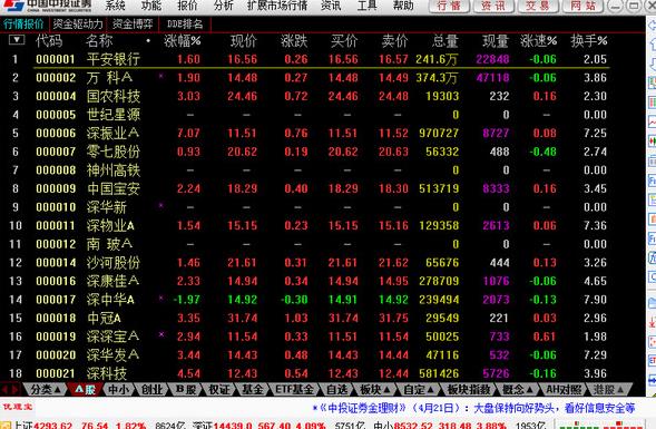 ��Ͷ֤ȯ��һ�� v7.24�ٷ���