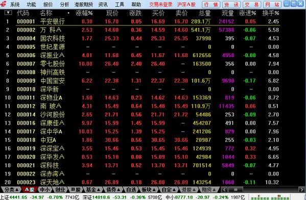 中邮证券通达信网上行情分析及交易系统 V1.21官方正式版 中邮证券通达信网上行情分析及交易系统 V1.21官方正式版