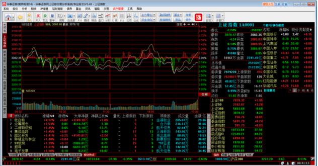 华泰证券网上交易分析系统 v5.52专业版下载_绿色版免费下载