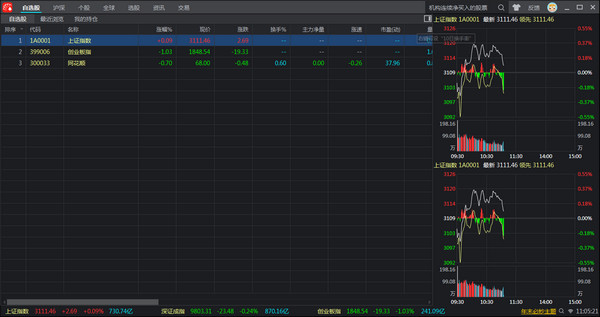 ͬ��˳Զ����