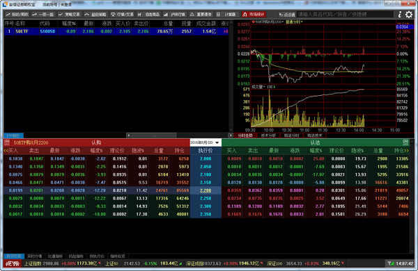 ����֤ȯ��Ȩ��