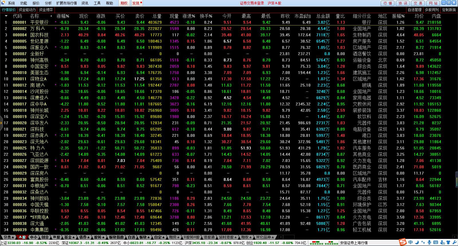 ����֤ȯͨ���Ű�v6.127����