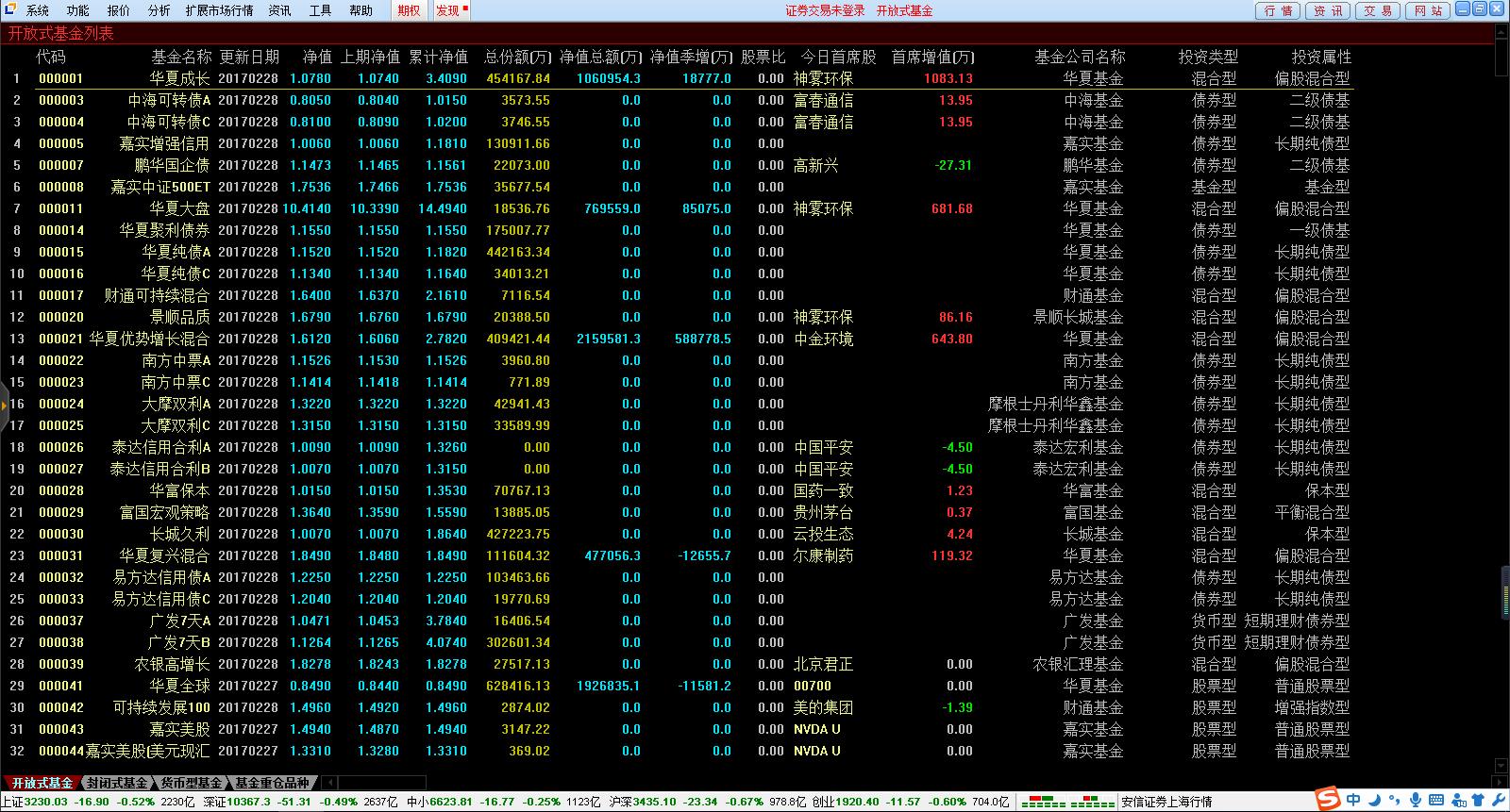 ����֤ȯͨ���Ű�v6.127����