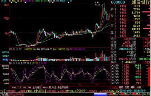 易阳指电脑版下载 易阳指电脑版下载