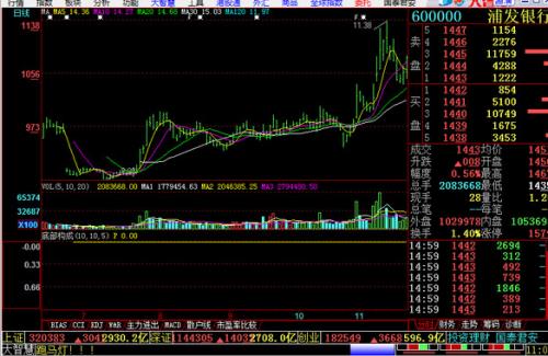 易阳指电脑版下载 易阳指电脑版下载
