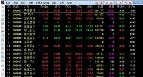 中天证券通达信合一版下载_正式版免费下载