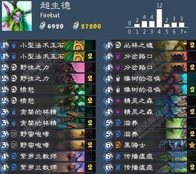 ¯ʯ��˵Ů��ɭ�ֳ�������ô��_Ů��ɭ�ֳ����¿������