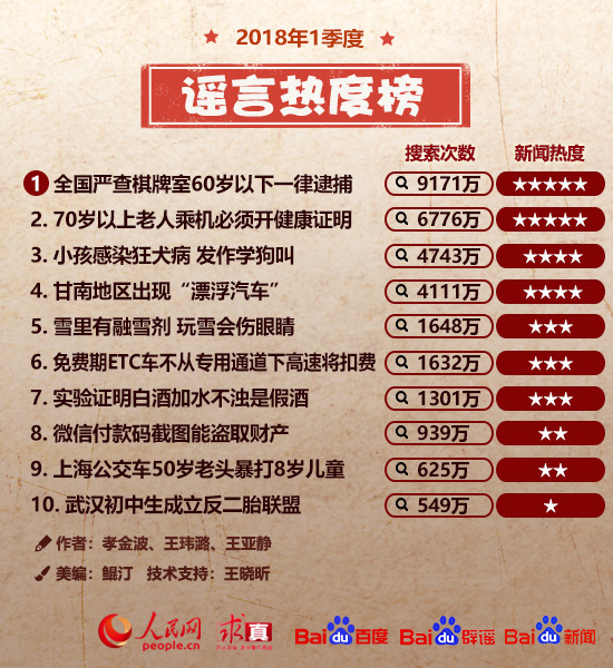 2018��һ����ҥ���ȶȰ�_2018����Щҥ��