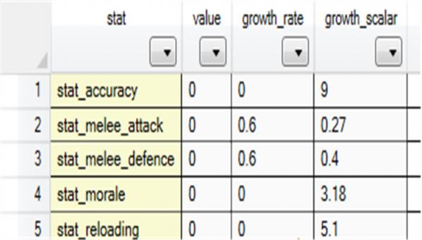 ȫ��ս��ս��2�߼��ϱ�ǿ��MOD��ɫ������_ȫ��ս��ս��2�ϱ�MOD�޸�������