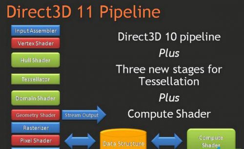 directx 11�������_��ʽ������