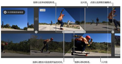 iMovie���Ƭ��