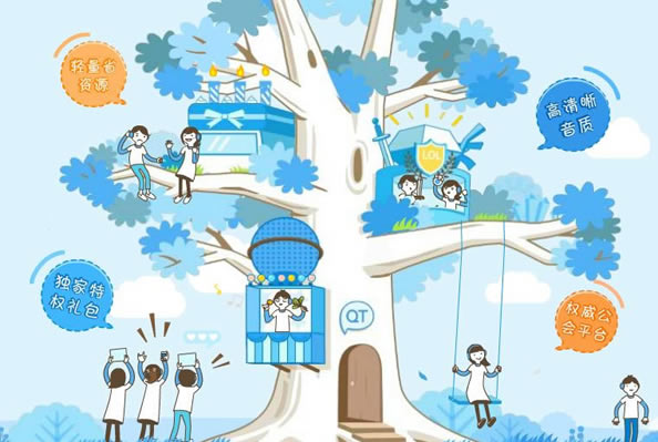 QT��������ͼ