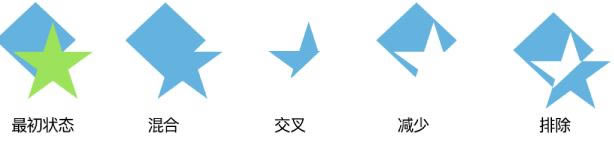 Keynote���ͼ��