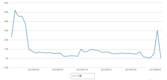 ��Ѷ���Թܼ�