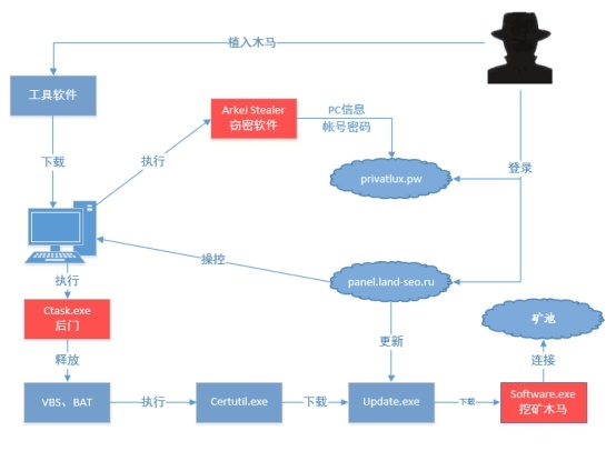 ��Ѷ���Թܼ�