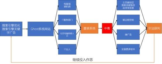 ��Ѷ���Թܼ�