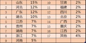 ��Ѷ���Թܼ�