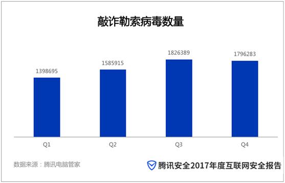 腾讯电脑管家12.11版本4大技巧再升级
