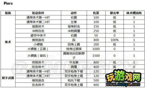 《生化危机6》全人物体术伤害、暴击率、体术槽消耗数据总结