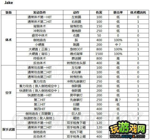《生化危机6》全人物体术伤害、暴击率、体术槽消耗数据总结