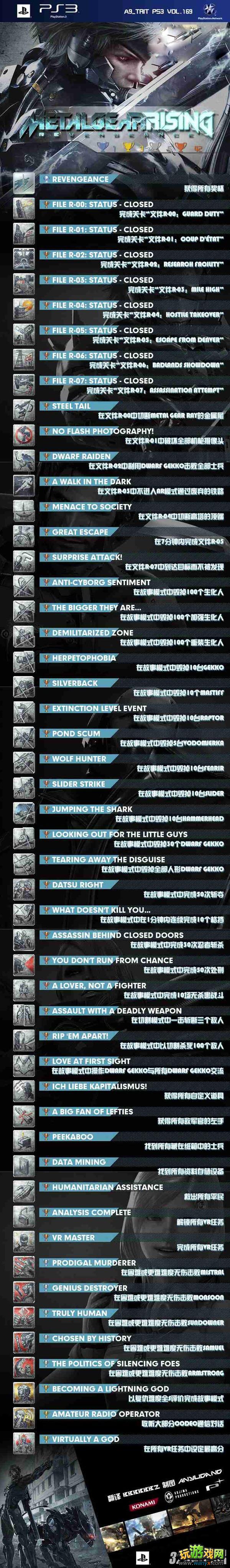 PS3���Ͻ�װ�����𣺸������Ľ����б�����