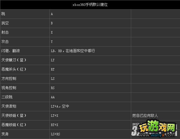 XBOX360������5���ֱ���λ�趨�ĵù���