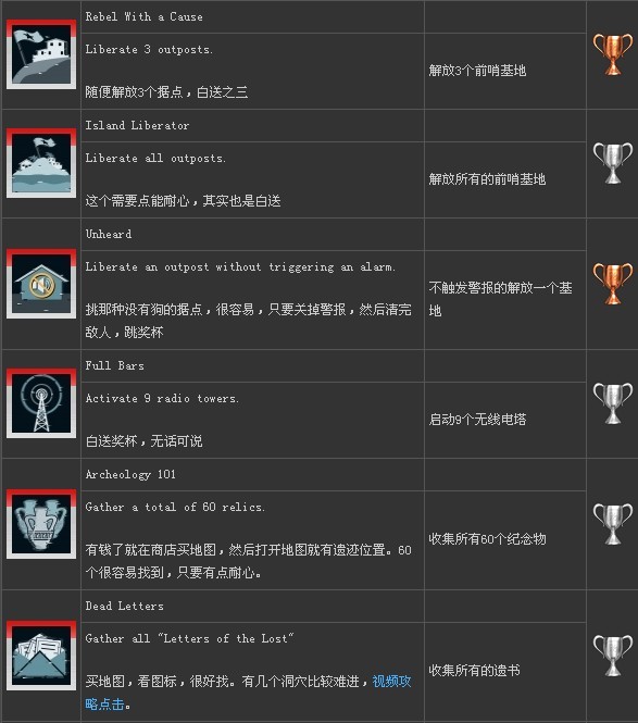 ���µ�����3���׽𽱱�ȫ����