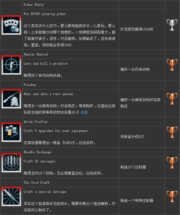 ���µ�����3���׽𽱱�ȫ����