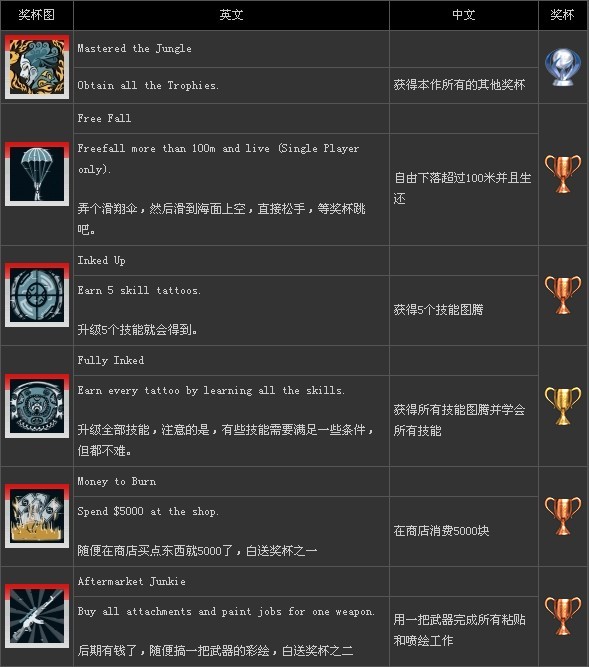 ���µ�����3���׽𽱱�ȫ����