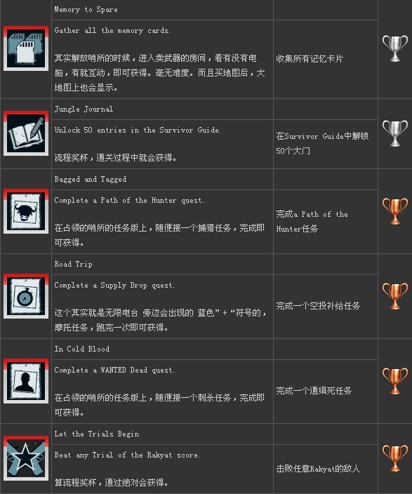 ���µ�����3���׽𽱱�ȫ����